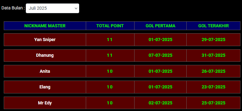 LOMBA SD