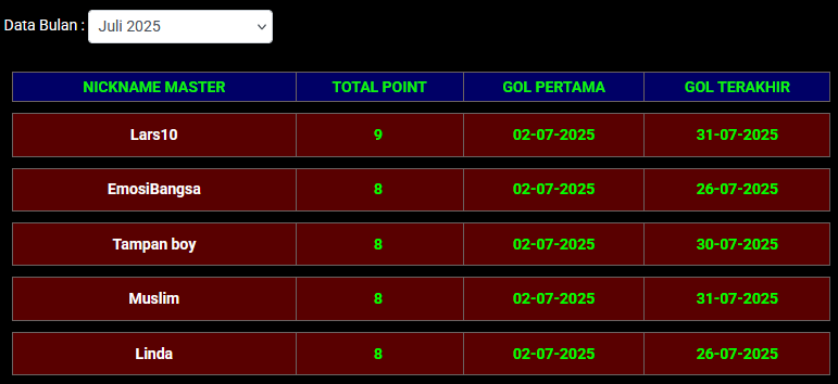 LOMBA SGP